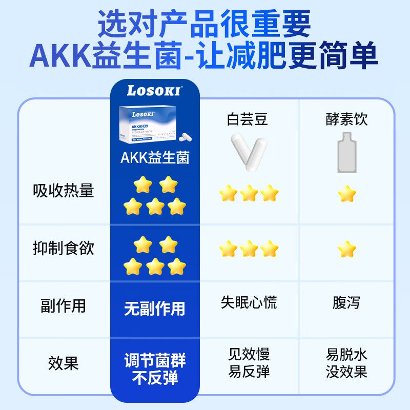 LOSOKI - 樂斯可AKKAH39益生菌調理腸胃提高醣脂代謝食慾降低1盒