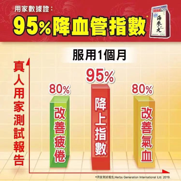 草姬 - 草姬 海參丸 [60粒 x 3盒] 95%降血管指數*‧滋陰養顏 穩定血壓