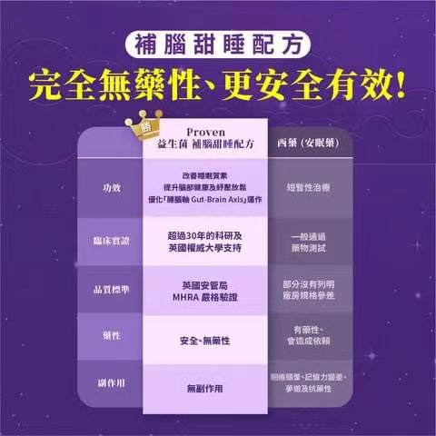 PROVEN - 25.5 billion probiotics for brain-boosting and sweet sleep formula can effectively improve the efficiency of falling asleep quickly and promote deep sleep