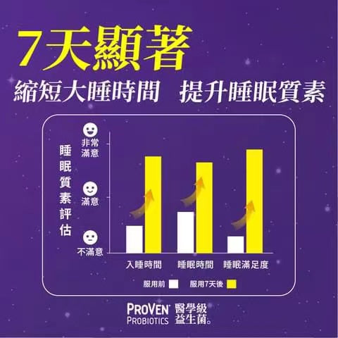 PROVEN - 補腦甜睡配方益生菌 255億 有效提升入睡快效率、促進深層睡眠